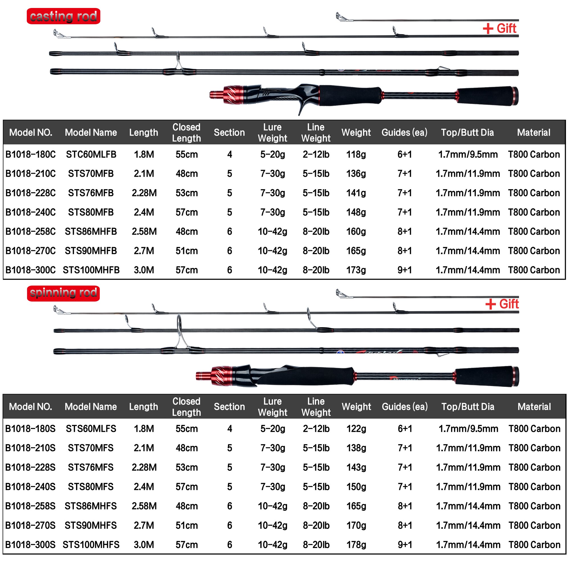 씨나이트 브랜드 SLARDAR BB 시리즈 스피닝 낚시 - Daiwa Reel Bg 리뷰 및 가격
